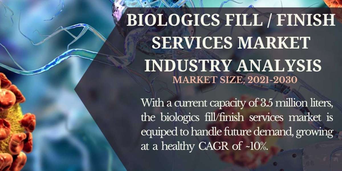 Steadily growing demand for biologic fill / finish services has generated a range of new opportunities