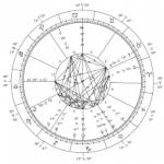shrimali astrologer