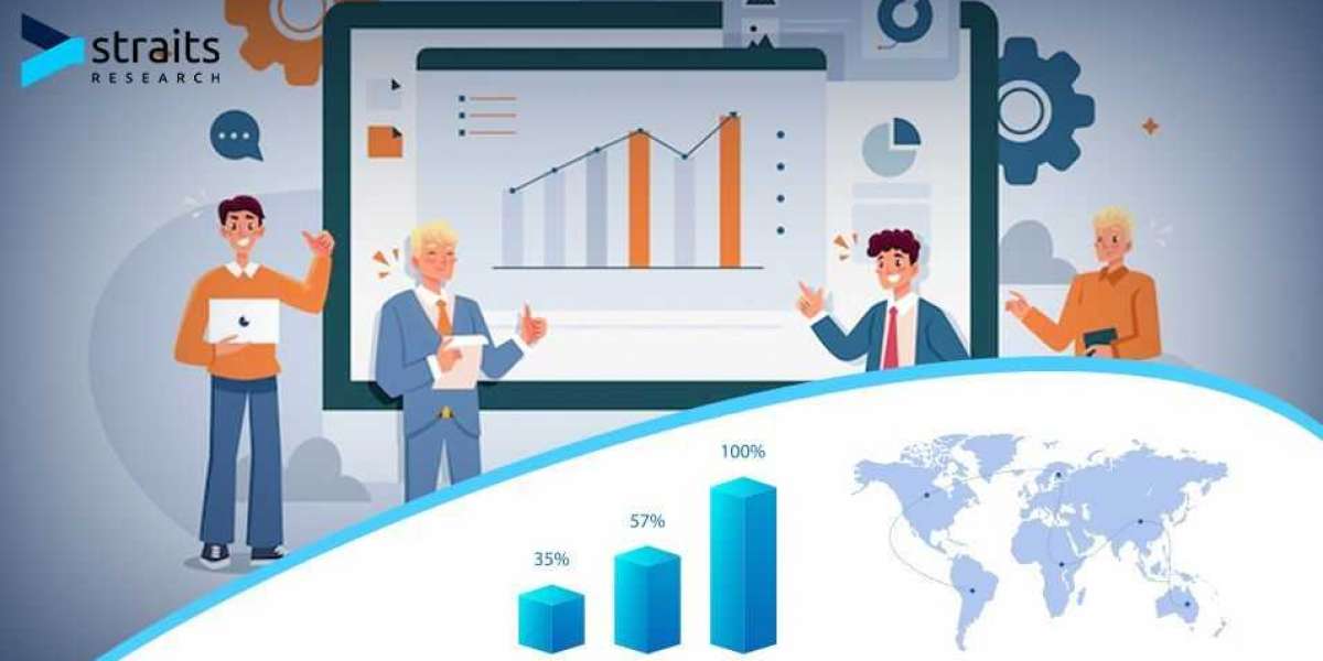 Security Orchestration Market Research Report | Top Industry Players IBM Corporation, Tufin Software Technologies Ltd, D