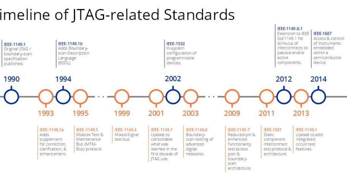 What is JTAG?