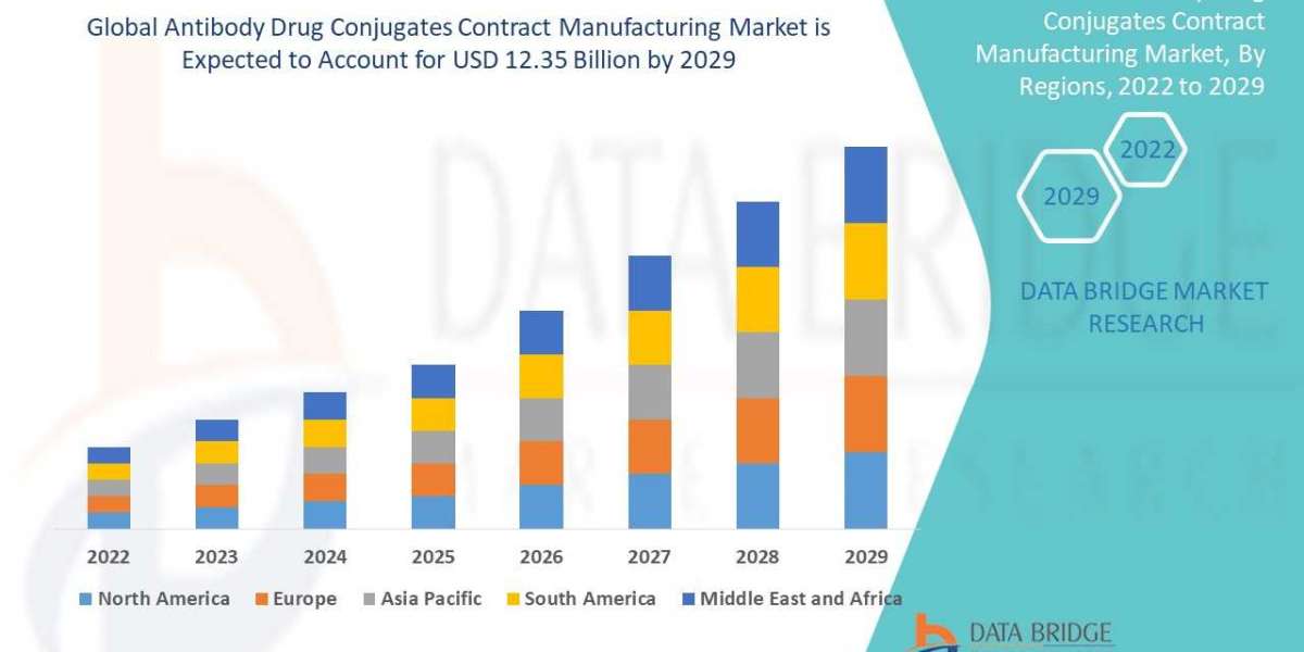 Market Entry Strategies for Antibody Drug Conjugates Contract Manufacturing Industry