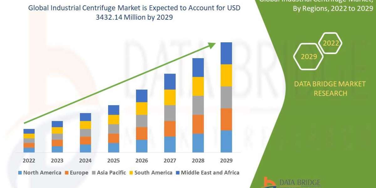 Key Players in the Industrial Centrifuge Market: Strategies and Market Share Analysis