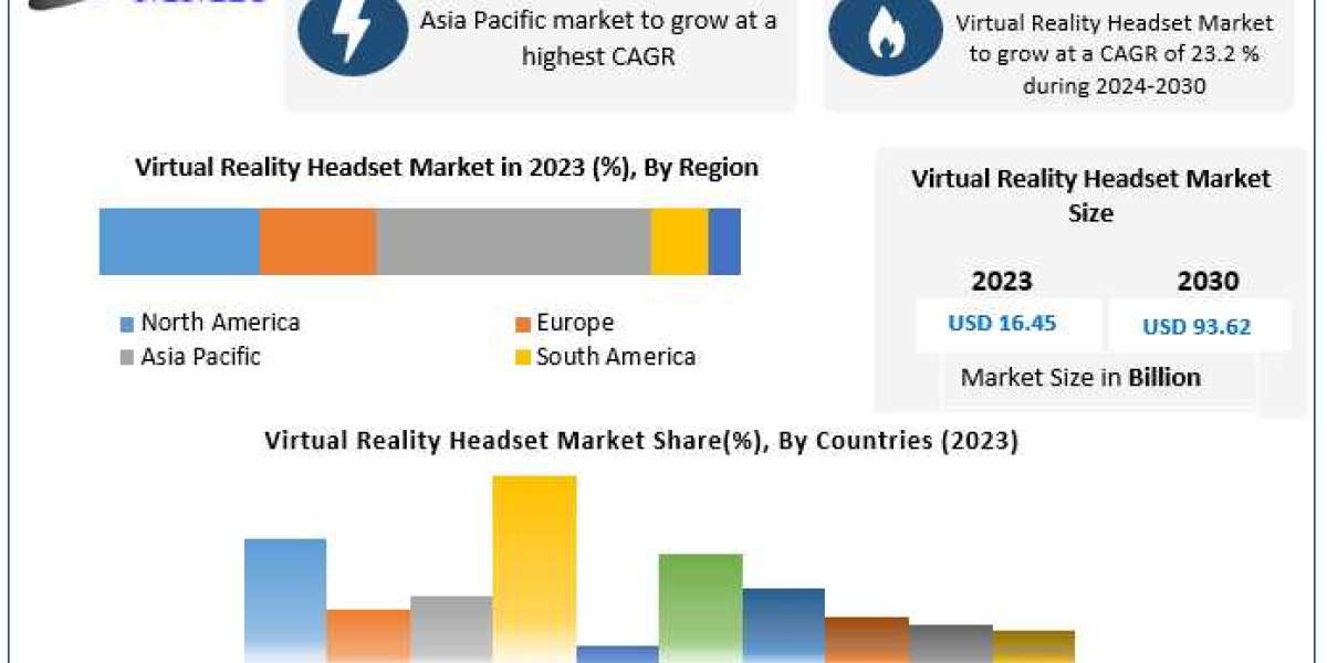 Virtual Reality Headset Market:  By Product By Region; Segment Forecast, 2024 - 2030