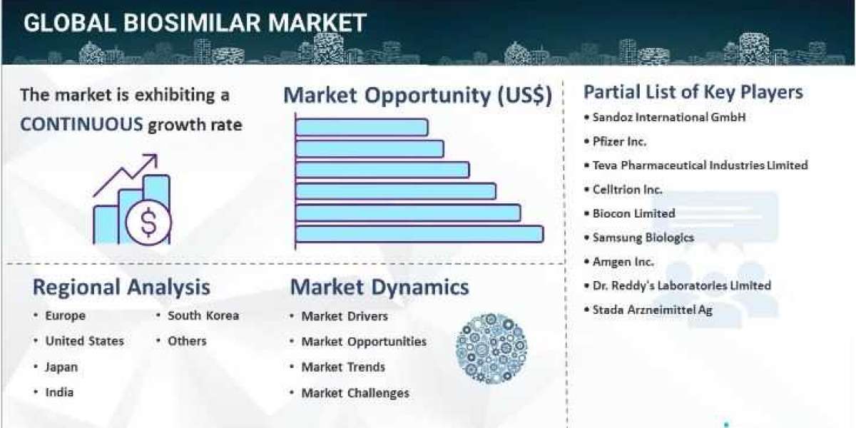 Biosimilar Market Size, Industry Trends, Share, Growth & Forecast Report 2024-2032