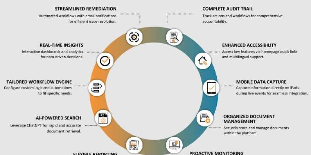 Streamline Communications Monitoring with Cresen Solutions