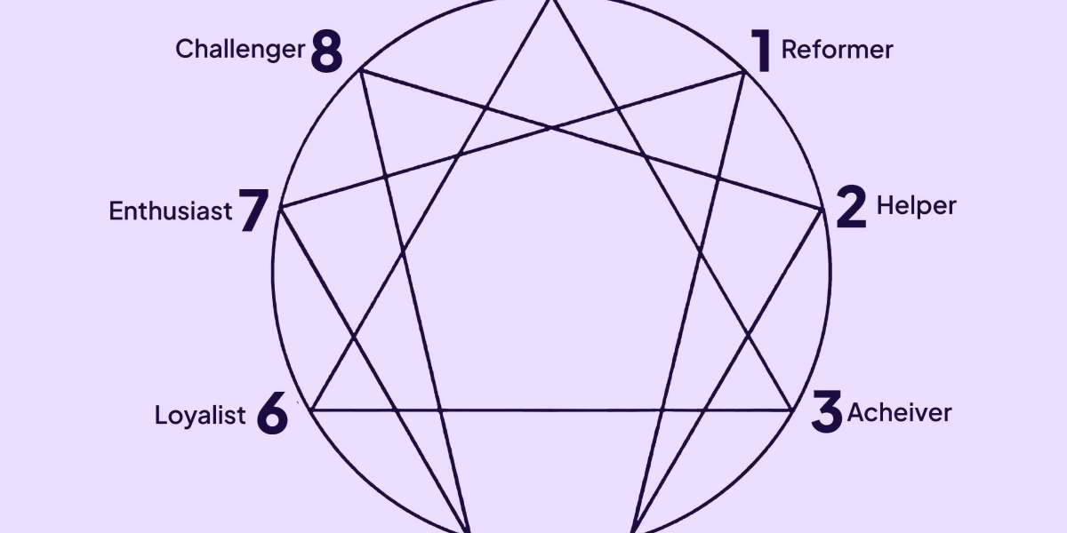 How Long Does the Enneagram Test Take?