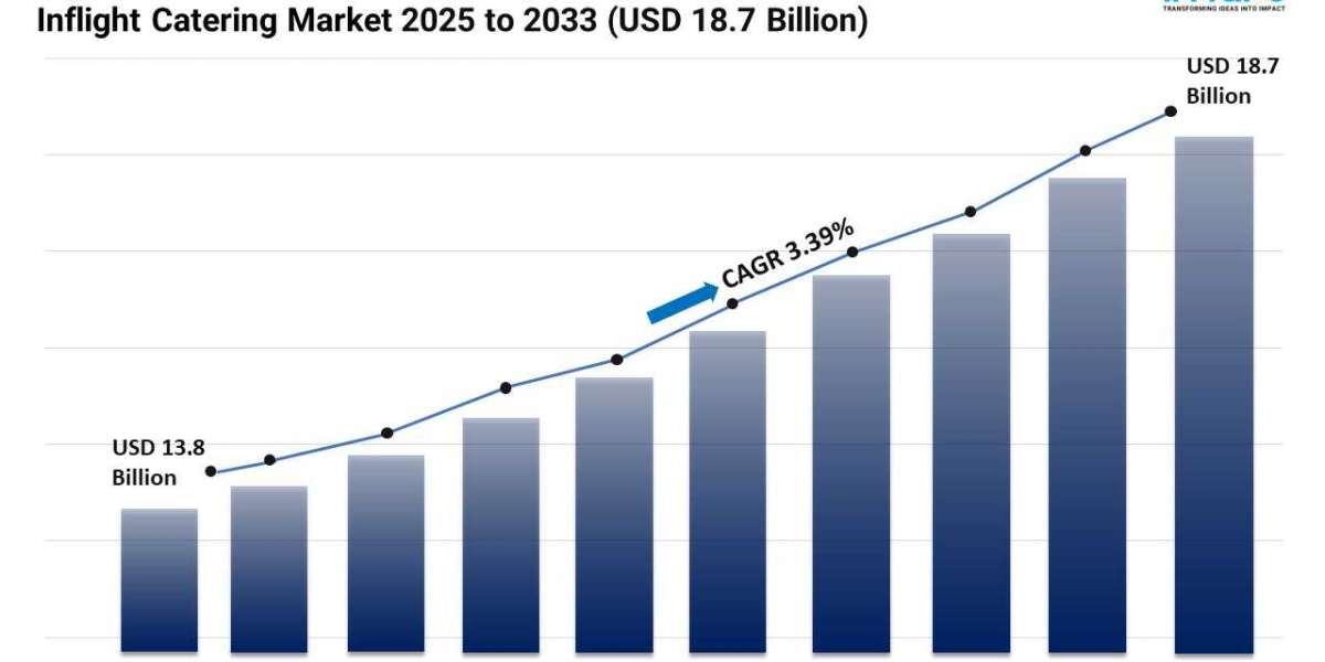 Inflight Catering Market Size, Share, Trends, Growth, and Forecast 2025-2033