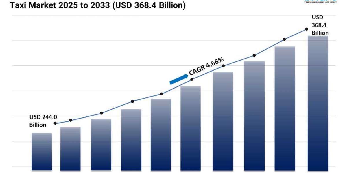 Taxi Market 2025 | Size, Share, Demand, Growth, and Forecast by 2033