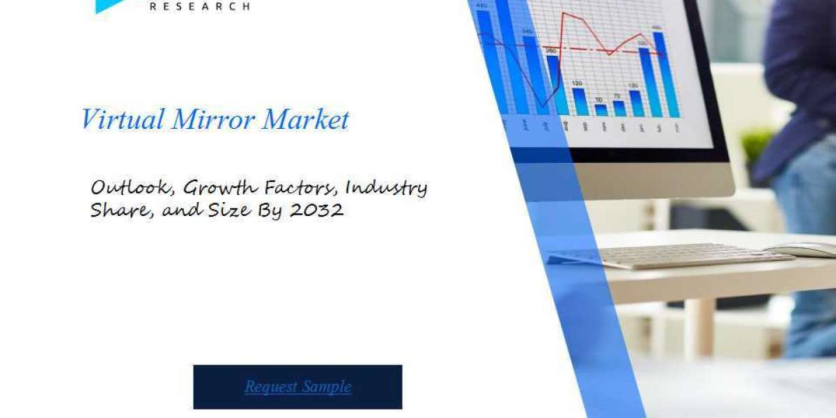 Virtual Mirror Market: Comprehensive Analysis, Segmental Insights and Forecast by 2032